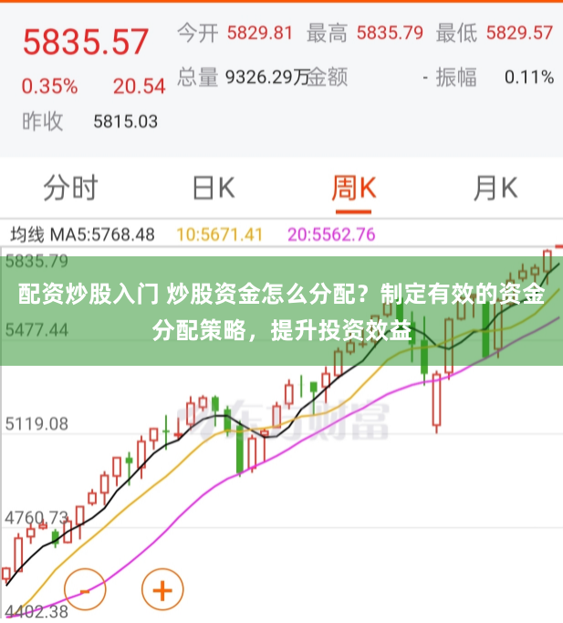 配资炒股入门 炒股资金怎么分配？制定有效的资金分配策略，提升投资效益